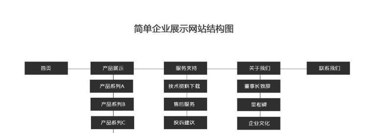 如何正确设置网站栏目页名称（从准确性）