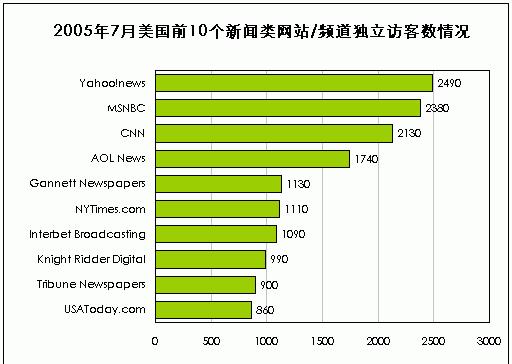 为什么网站应该使用独立IP（重要性）