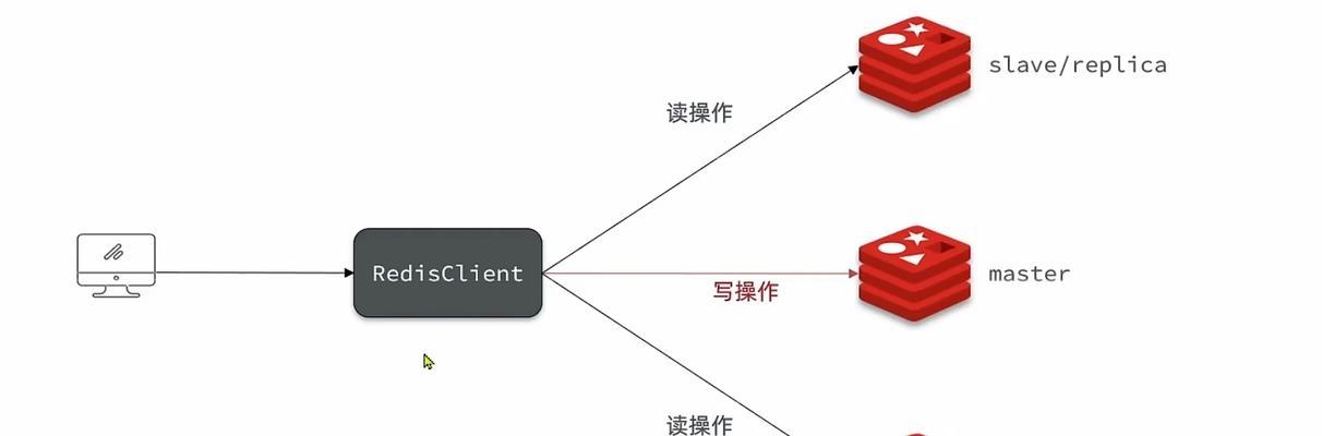 服务器稳定性对网站收录量的影响（从稳定性角度探讨网站收录量的关键因素）