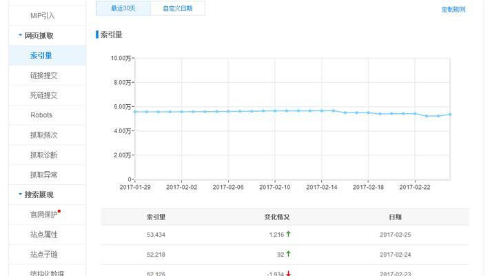 网站收录量和索引量的关系（如何提高网站收录和索引量）