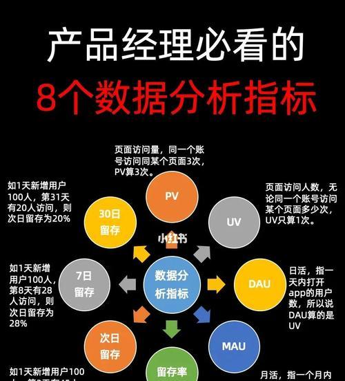 网站数据分析优化指标和方法（提高网站用户体验和转化率的关键）