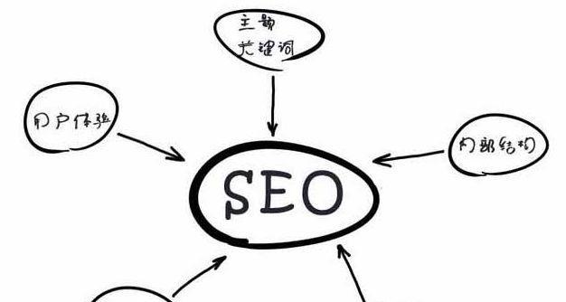 从化seo攻略的知识提高（从化seo提升的诀窍）