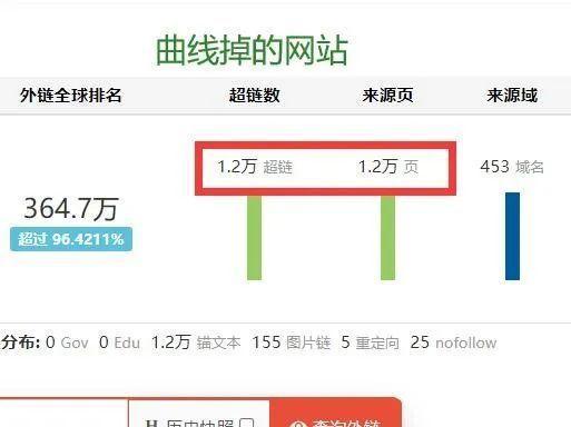 搜索引擎反作弊原理与网站降权处理（突然被降权了该怎么办）