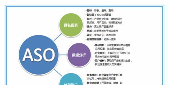网站推广方法大全——提升你的网站流量（15个最佳实践）
