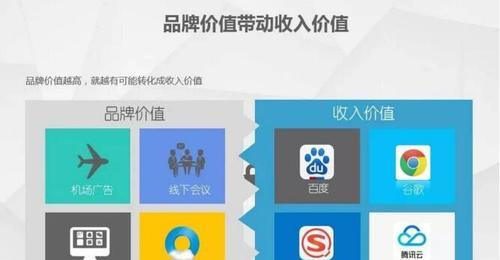 如何提高网站推广后的转化率（解决网站推广后转化率低的常见问题）