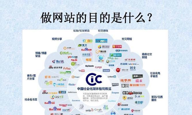 如何有效地进行网站推广（学习网站推广的技巧与方法）
