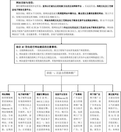 探究网站推广营销企业成功因素（如何打造成功的网站推广营销企业）