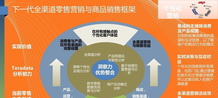 探究网站推广营销企业成功因素（如何打造成功的网站推广营销企业）