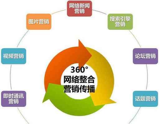 如何提升网站权重（网站推广营销的重要性）
