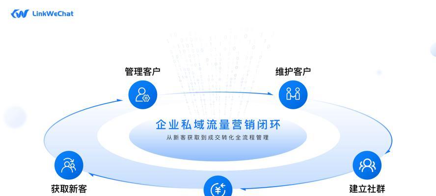 网站为何要实现多元化的引流方式（探究多元化引流方式的优势和必要性）