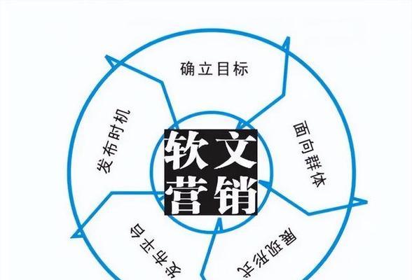 网站为何要实现多元化的引流方式（探究多元化引流方式的优势和必要性）