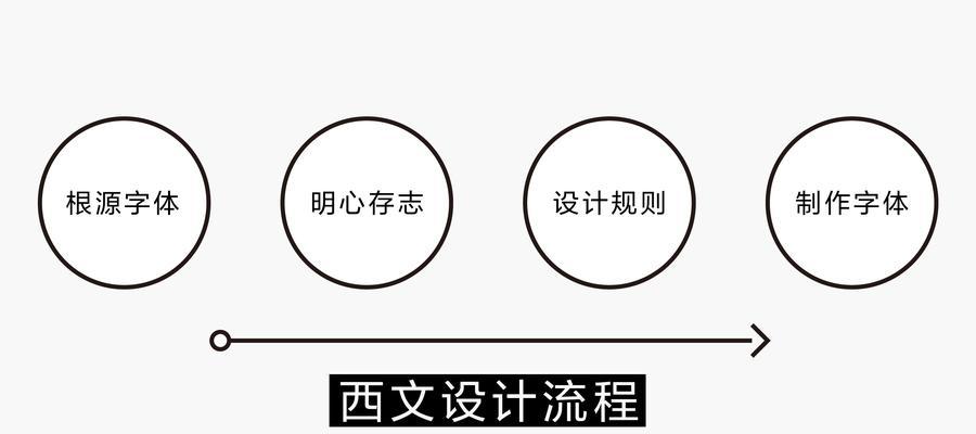 设计更吸引人的网站文章字体的10个技巧（在网站文章中应用字体的重要性与挑战）