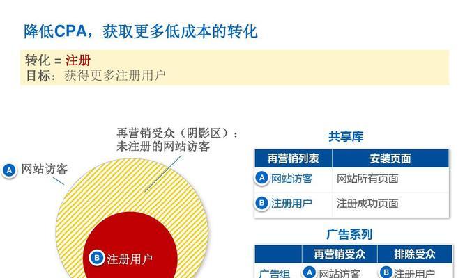 网站页面优化策略（掌握这些技巧）