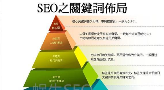网站页面优化策略（掌握这些技巧）