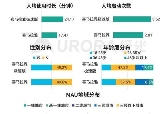 网站用户黏度分析（如何提升用户黏度）