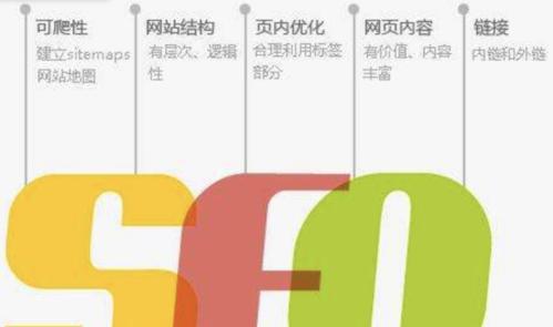 网站优化（提高搜索引擎抓取率）