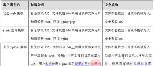 网站优化之robotstxt文件的设置原理与方法（掌握robotstxt文件）
