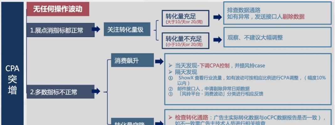 网站优化不平稳的要素及应对策略
