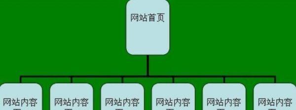 如何进行网站优化，避免随意调整网站结构的错误（关键在于有系统的策略和方法）
