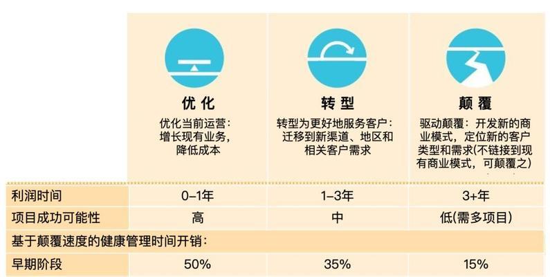 如何在网站优化中寻找平衡点（平衡密度与内容质量的秘密）