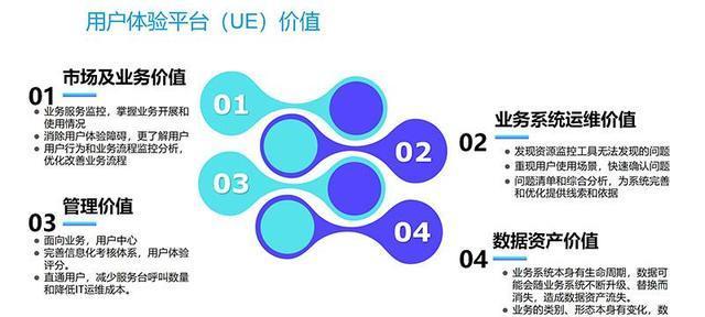 从用户行为分析到网站优化（如何通过用户行为分析提高网站的转化率）