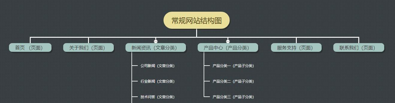 网站优化服务步骤详解（让您的网站在搜索引擎中脱颖而出）