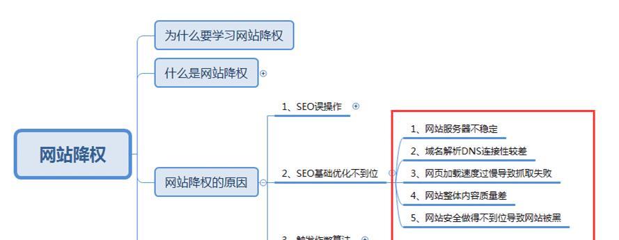 死链对网站的影响（死链是什么）