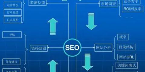 网站优化简析——如何提升网站排名（掌握优化技巧）