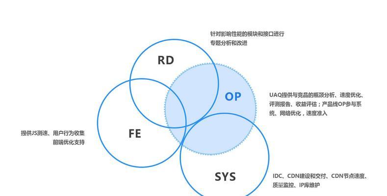 网站优化排名基础分析及网站内部质量分析（提高网站排名）