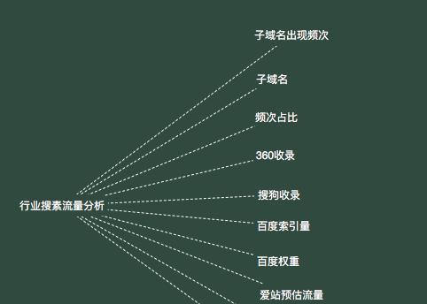 老域名对网站优化的优势（为什么使用老域名对网站优化更有利）