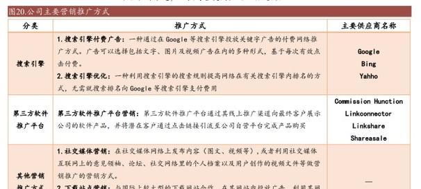 高效网站优化技巧（15个实用技巧教你优化网站）