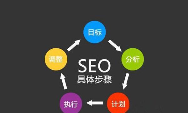 网站跳出率高（从哪些角度入手）