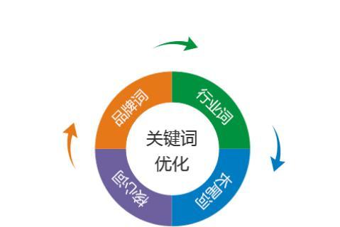 优化-让你的网站更受欢迎（从策略到实践）