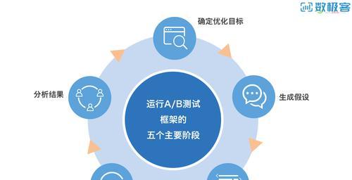 揭秘网站优化中用户体验度的真正内涵（只有从用户的角度出发）
