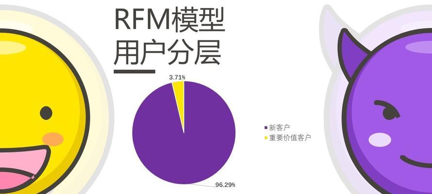 揭秘网站优化中用户体验度的真正内涵（只有从用户的角度出发）