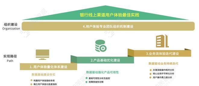 网站优化中如何提高用户体验度（打造用户喜爱的网站体验）