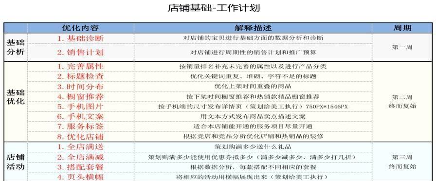网站运营日常工作内容解析（精细化运营带来成倍效益）