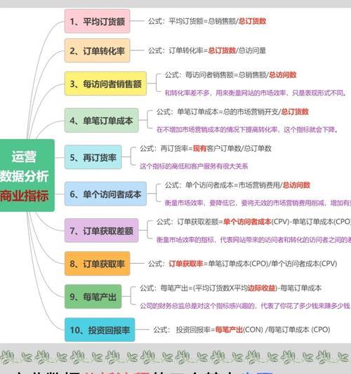 网站运营质量如何影响访客数量（了解网站运营的重要性）