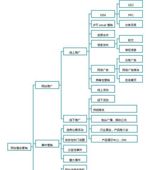 网站制作的基本流程与要点（掌握网站制作流程）