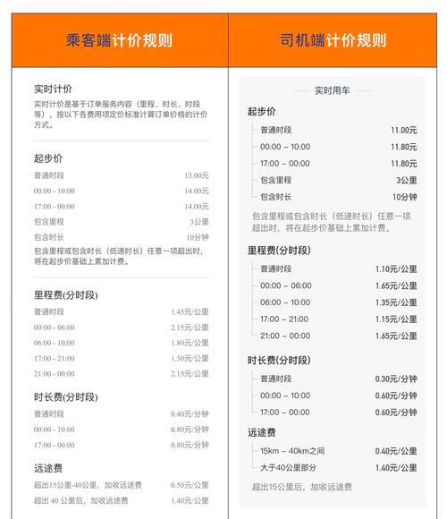 揭秘抖音商城抽成比例（抖音商城佣金分配方式及抽成比例大揭秘！抽成比例究竟是多少）