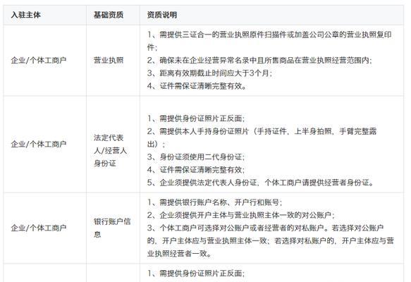 如何开设抖音商城店铺（了解抖音商城店铺开店条件）