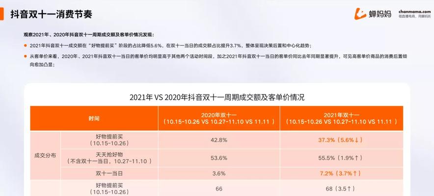 抖音商城双十一大促销来袭（优惠多多）
