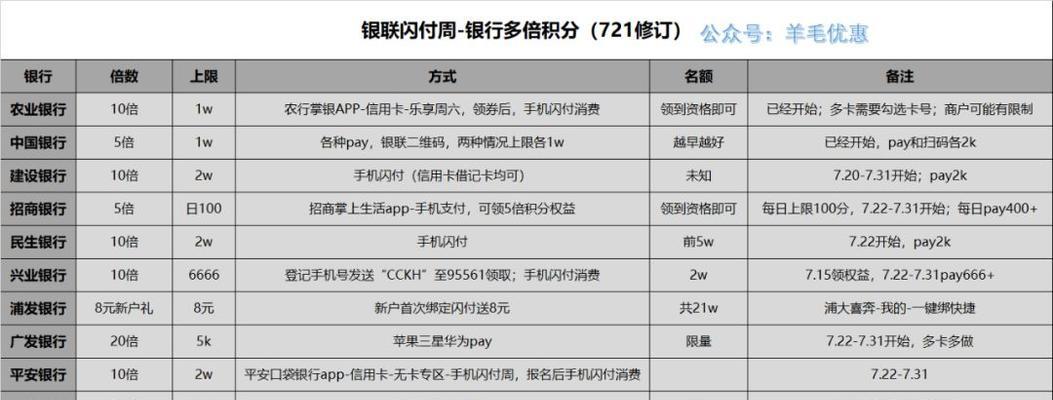 抖音商家信用积分查询方法详解（如何查询抖音商家信用积分）