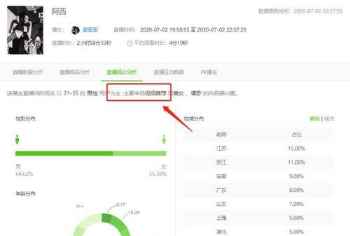 抖音商品详情页设计的关键（如何让商品详情页吸引用户）