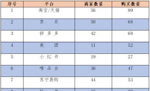 抖音商品原价设置方法详解