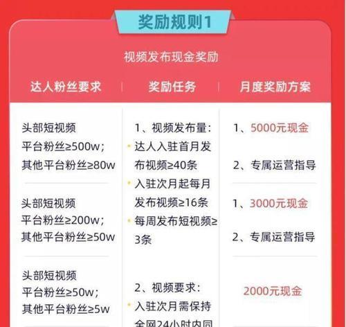 如何在抖音上加淘宝链接（分享简单易懂的步骤）