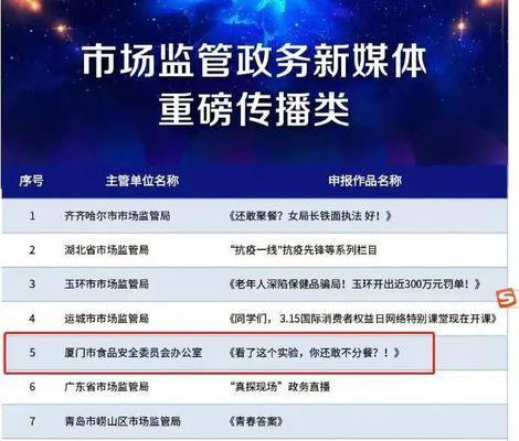 抖音店铺易被抽检，你必须知道的15件事（从商品质量到营销宣传）