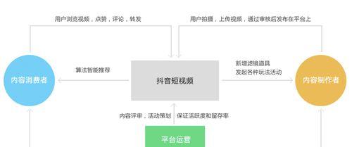 揭秘抖音视频创作收入，看这里就够了！