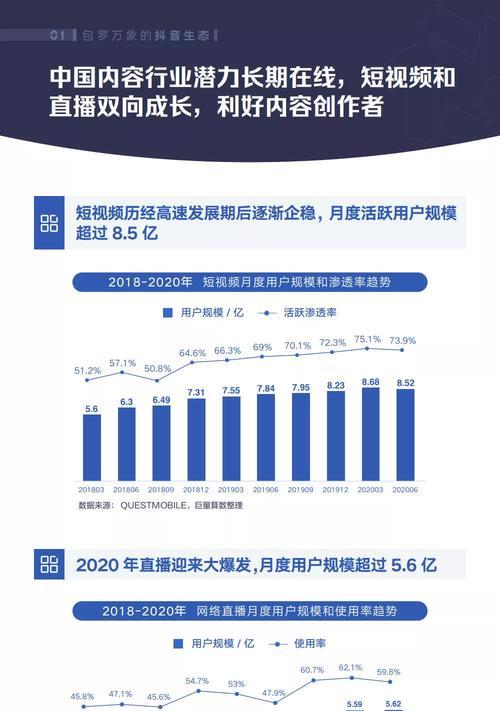 揭秘抖音视频创作收入，看这里就够了！