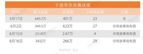 抖音视频带货的条件及详解（如何成为一名成功的抖音带货人）